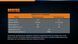 Ліхтар ручний Fenix UC02SSBlue UC02SSblue фото 17