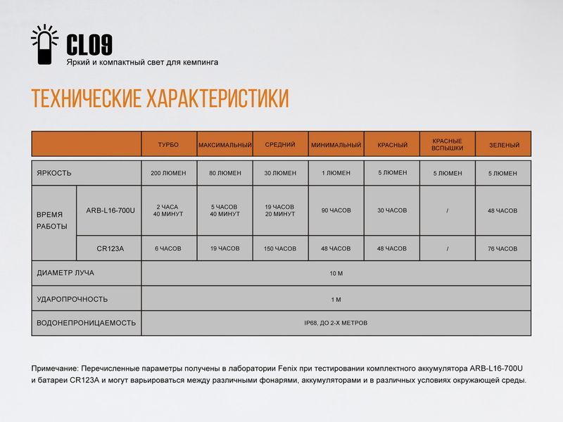 Ліхтар кемпінговий Fenix CL09 сірий CL09gr фото