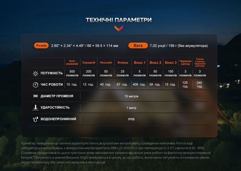 Ліхтар кемпінговий Fenix CL26R Pro, сірий камуфляж CL26RPROGC фото