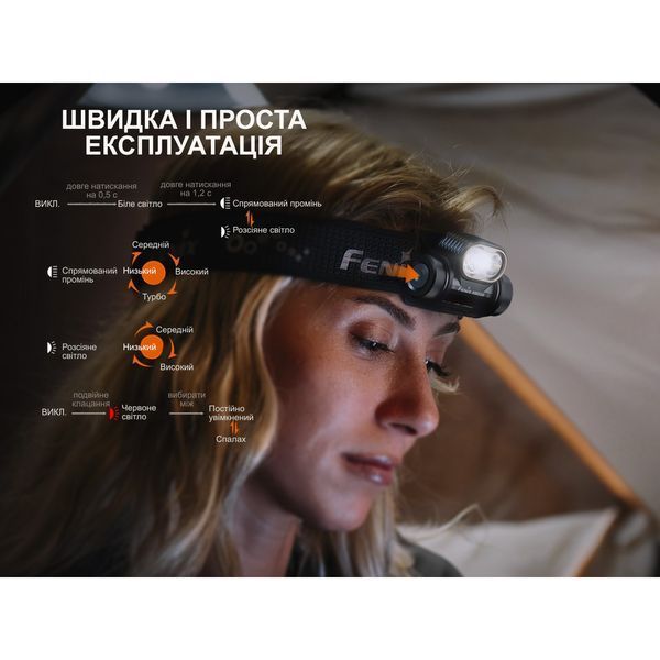 Ліхтар налобний Fenix HM55R, рожевий HM55Rnbl фото
