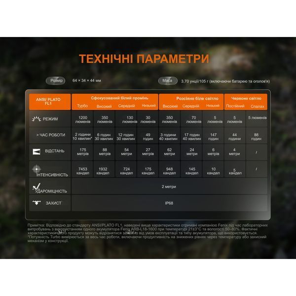Ліхтар налобний Fenix HM55R, рожевий HM55Rnbl фото