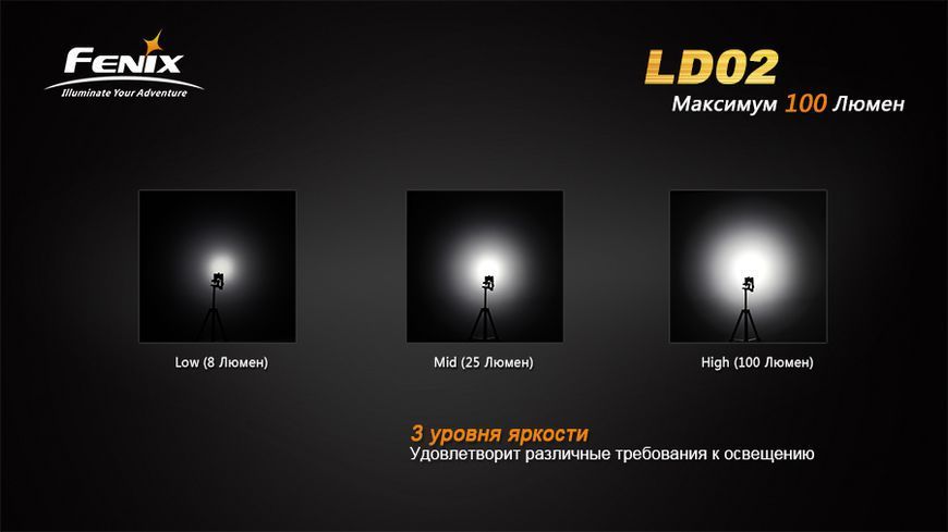 Ліхтар ручний Fenix LD02 XP-E2 LD02 фото