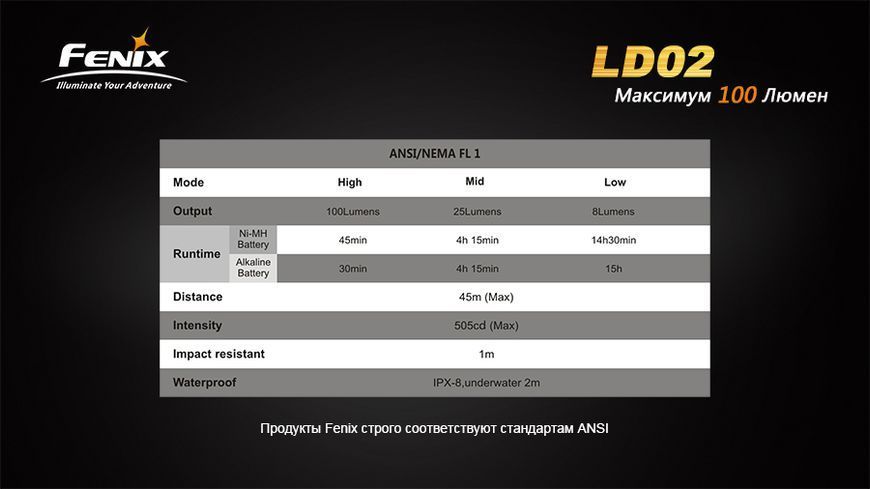 Ліхтар ручний Fenix LD02 XP-E2 LD02 фото
