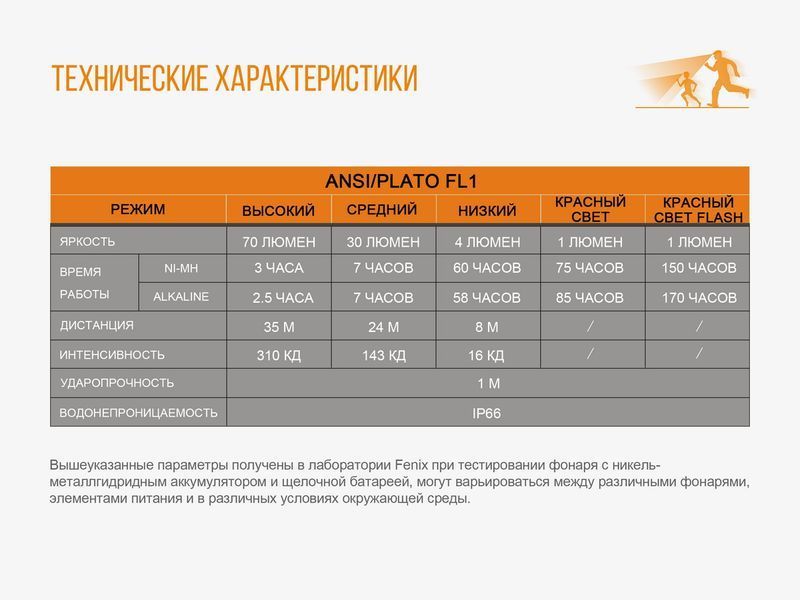 Ліхтар налобний Fenix HL16 жовтий HL16ye фото