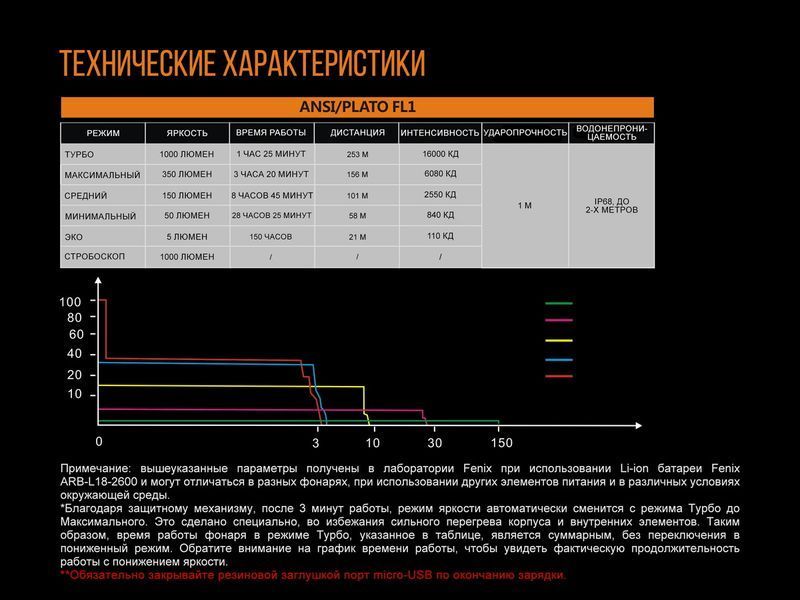 Ліхтар ручний Fenix UC30 2017 XP-L HI UC302017 фото