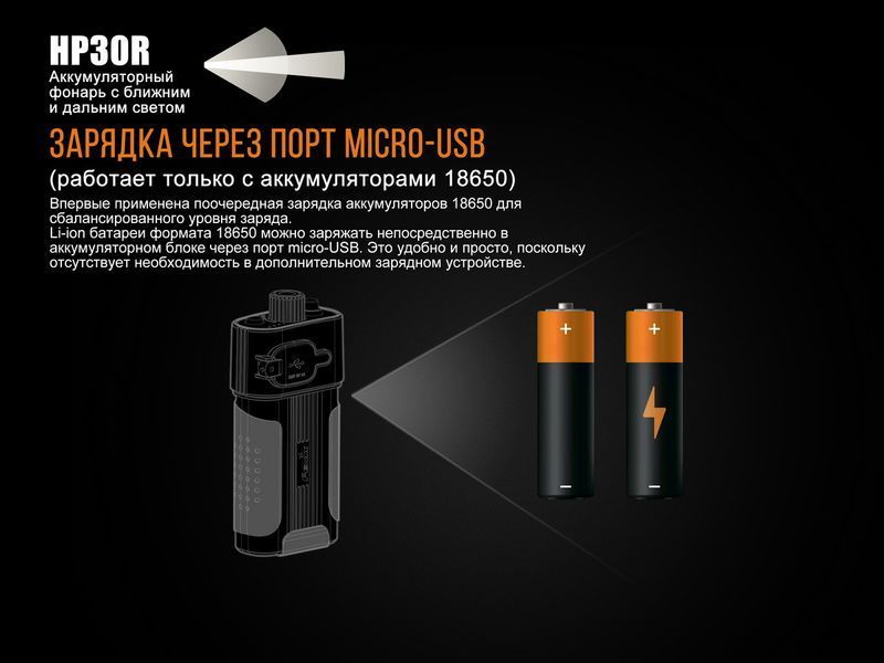 Ліхтар налобний Fenix HP30R чорний HP30Rblack фото