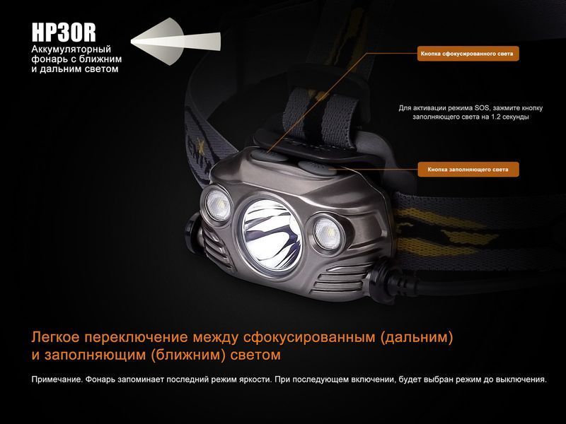 Ліхтар налобний Fenix HP30R чорний HP30Rblack фото
