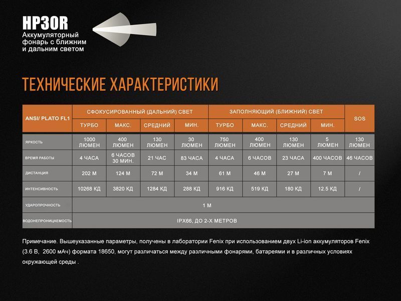 Ліхтар налобний Fenix HP30R чорний HP30Rblack фото