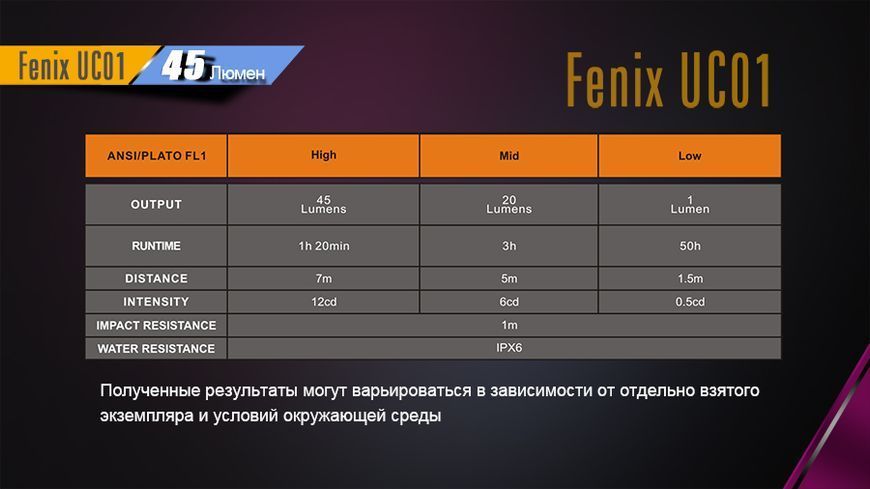 Ліхтар ручний Fenix UC01 Blue UC01b фото
