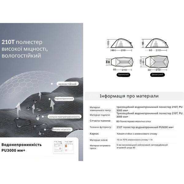Намет надлегкий одномісний&nbsp;Naturehike Cloud Up Base&nbsp;1 CNK2450WS032, зелений 6927595798614 фото