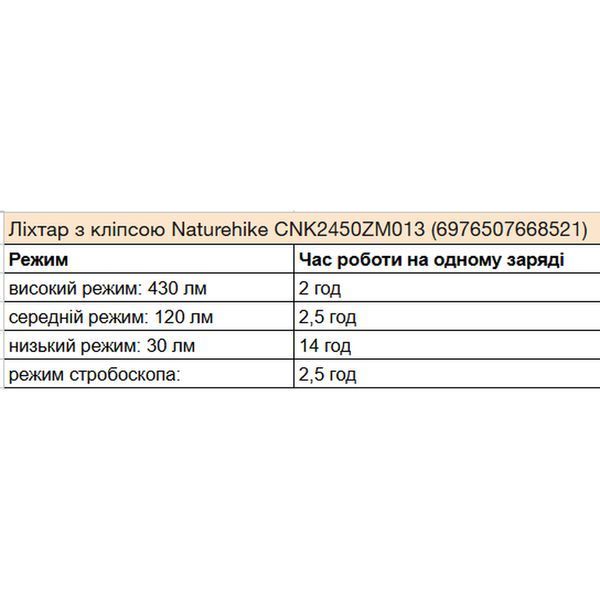 Ліхтар з кліпсою Naturehike CNK2450ZM013, чорно-сірий