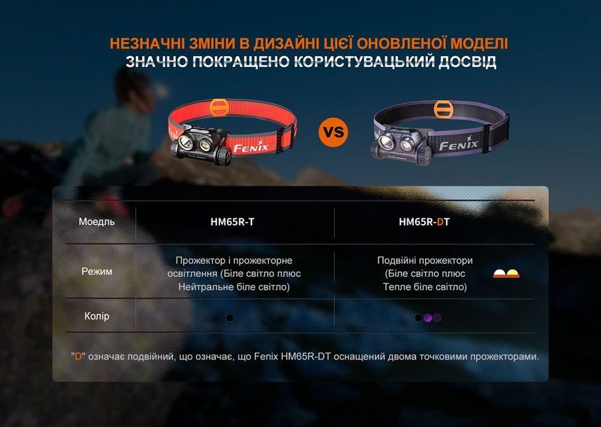 Ліхтар налобний для бігу Fenix HM65R-DT, чорний HM65RDTBL фото