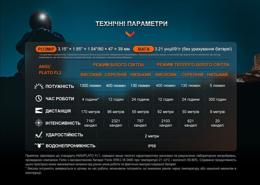 Ліхтар налобний для бігу Fenix HM65R-DT, чорний HM65RDTBL фото