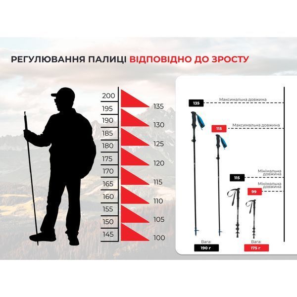 Трекінгова палиця Naturehike ST07 NH18D010-Z, 115-135 см, бордова 6927595748503 фото