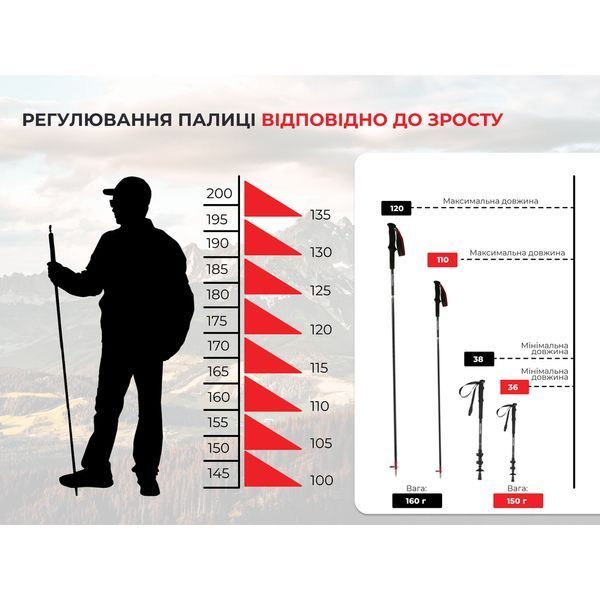 Трекінгова палиця Naturehike ST08 NH18D020-Z, 110 см, бордова 6927595748527 фото