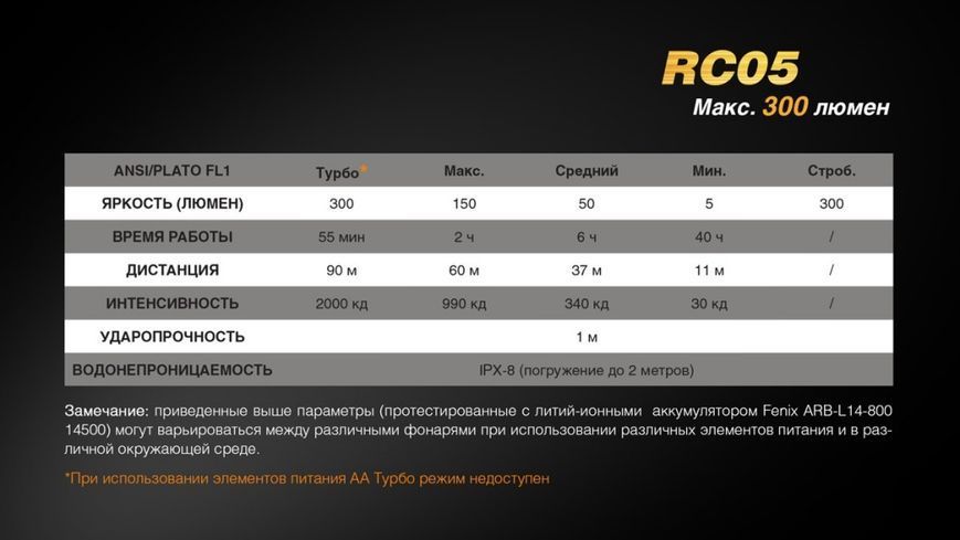 Ліхтар ручний Fenix RC05 RC05 фото