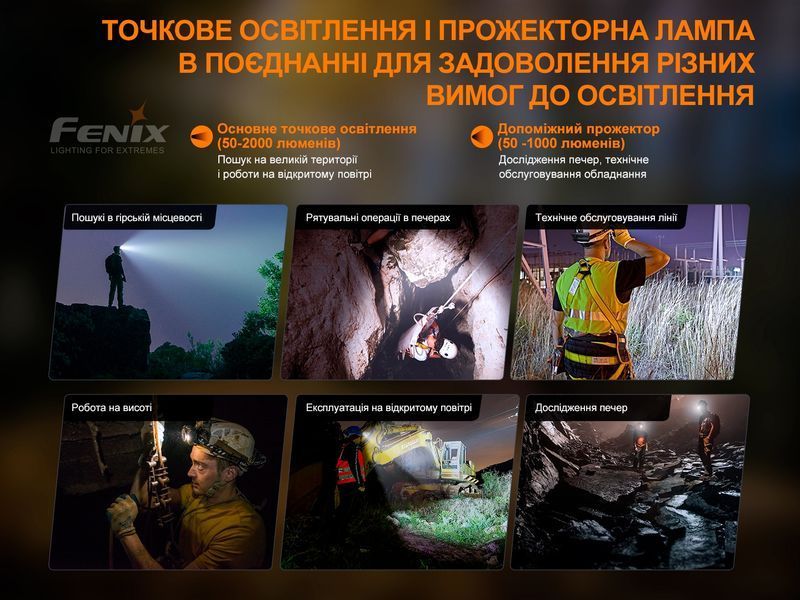 Ліхтар налобний Fenix HP30R V2.0 HP30RV20 фото