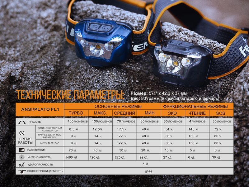 Ліхтар налобний Fenix HL18R блакитний HL18Rbl фото