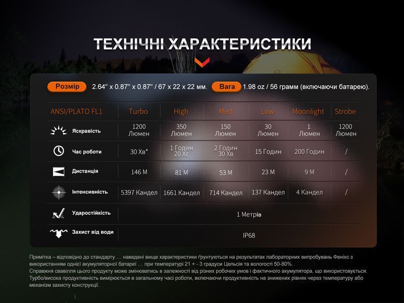 Ліхтар ручний Fenix E18R V2.0 E18RV20 фото