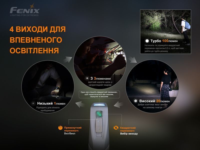 Ліхтар ручний з автономним живленням Fenix E-STAR E-STAR фото