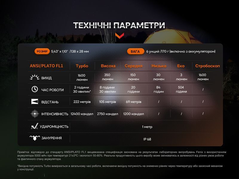 Ліхтар ручний Fenix E-CP чорний E-CPblack фото