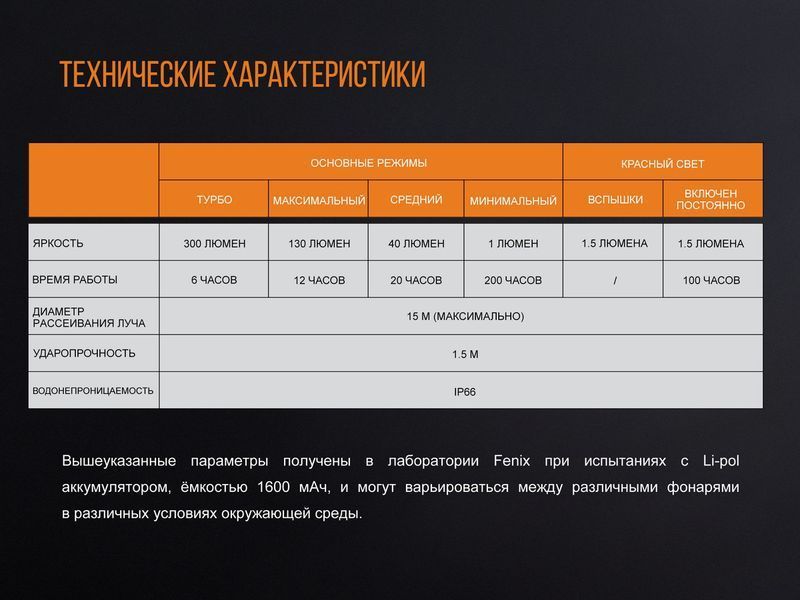 Ліхтар кемпінговий Fenix CL20Rbl голубий CL20Rbl фото