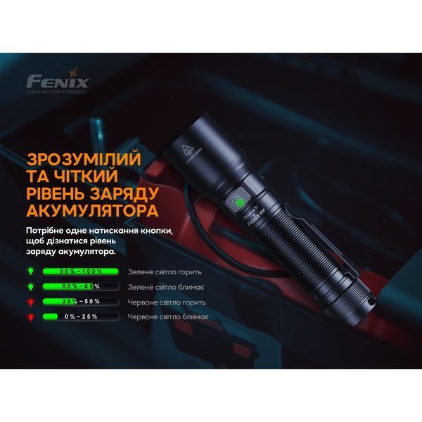 Ліхтар ручний Fenix C6V3.0 блакитний | Лімітована серія C6V30blue фото