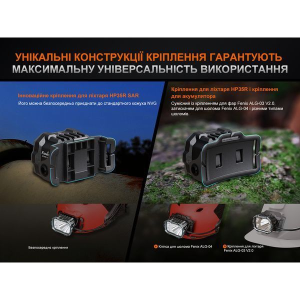 Ліхтар налобний Fenix HP35R HP35R фото