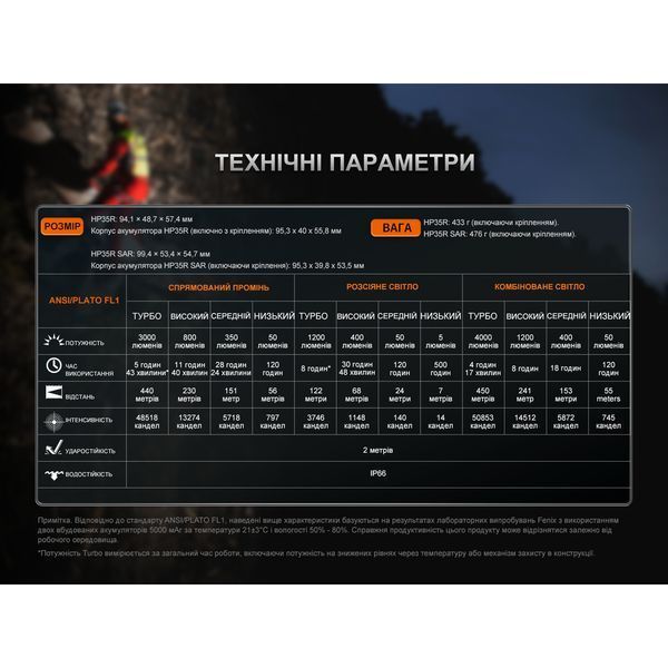 Ліхтар налобний Fenix HP35R SAR з вогнетривкою пов'язкою HP35RSAR фото