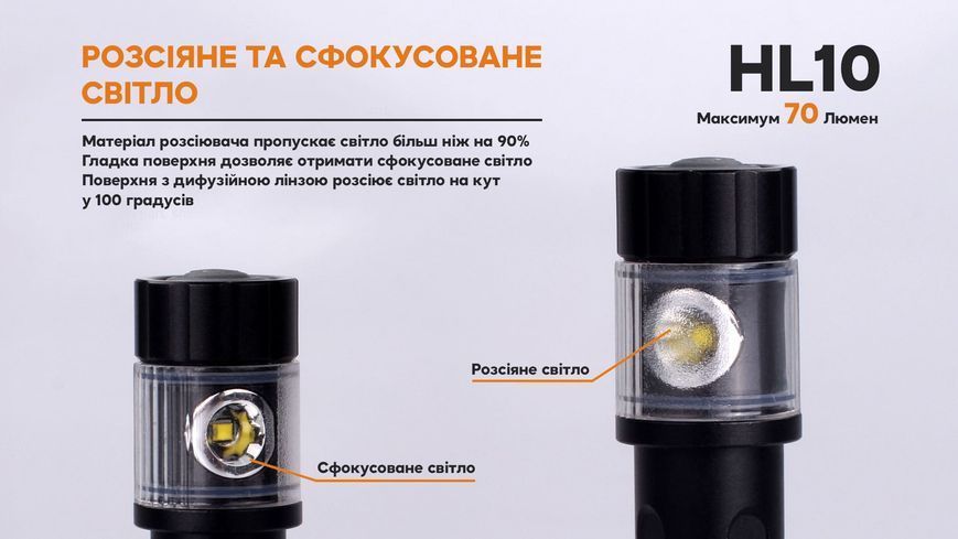 Ліхтар налобний Fenix HL10 gold HL10gl фото