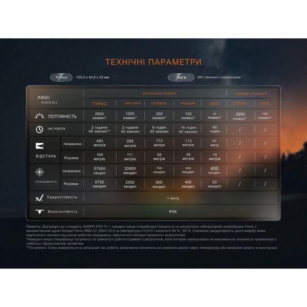 Ліхтар ручний Fenix LD45R LD45R фото