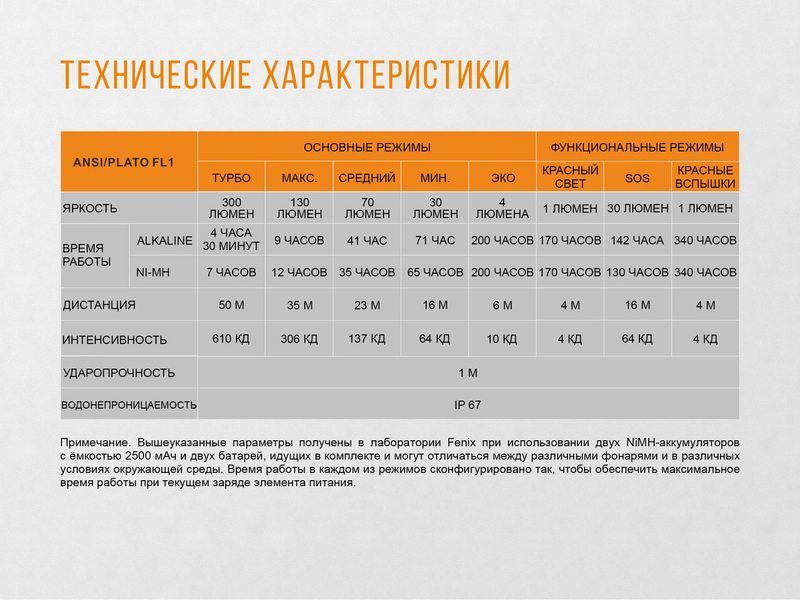Ліхтар налобний Fenix HL30 2018 Cree XP-G3 синій HL30BL2018 фото