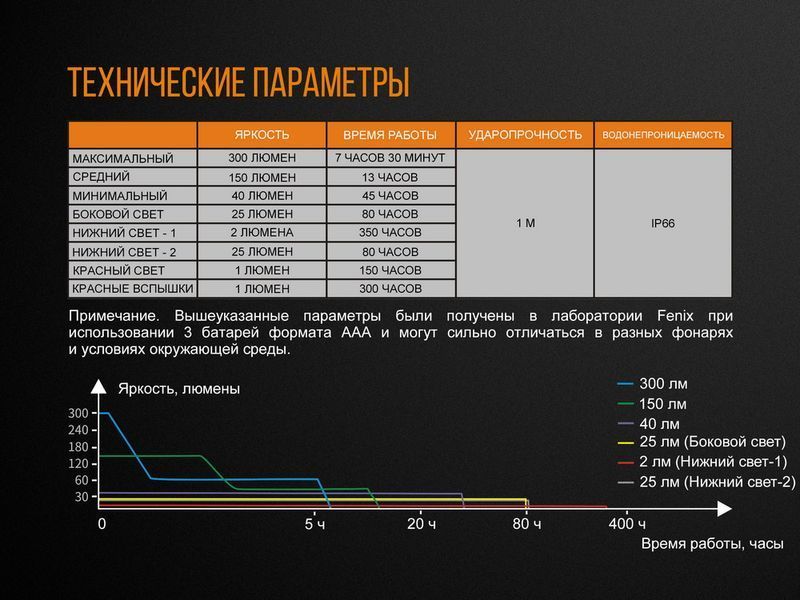 Ліхтар кемпінговий Fenix CL23 зелений CL23g фото