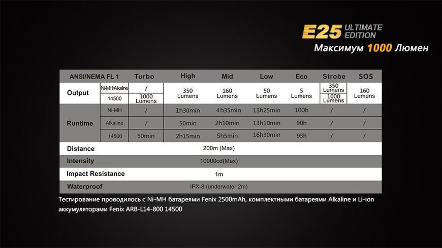 Ліхтар ручний Fenix E25UE Cree XP-L V5 E25XPLV5 фото