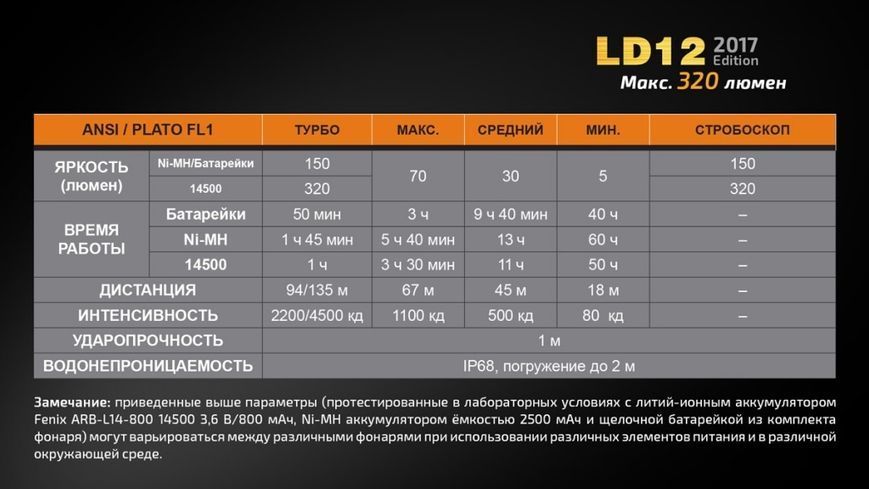 Ліхтар ручний Fenix LD12 CREE XP-G2 R5 2017 LD122017 фото