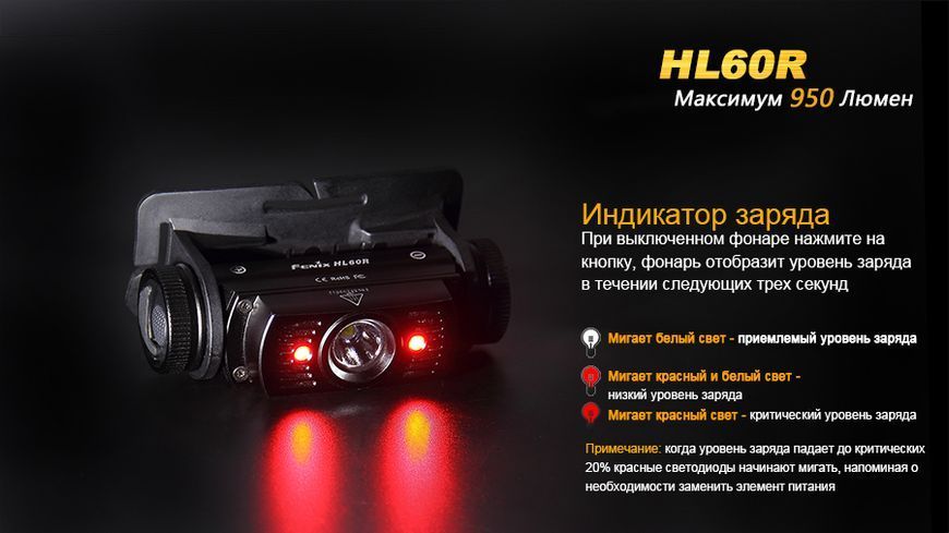 Ліхтар налобний Fenix HL60R Cree XM-L2 U2 Neutral White LED HL60RU2 фото