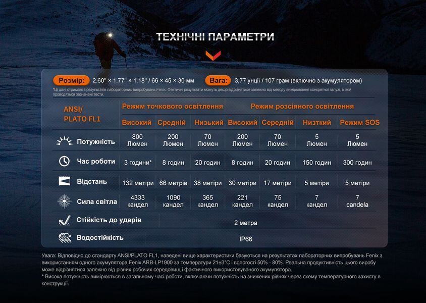 Ліхтар налобний Fenix HL32R-T чорний HL32R-TBK фото