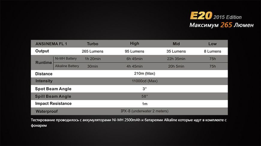 Ліхтар ручний Fenix E20 XP-E2 E20XPE2 фото