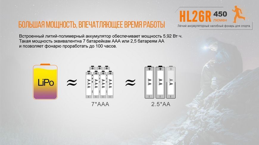 Ліхтар налобний Fenix HL26R чорний HL26Rbk фото