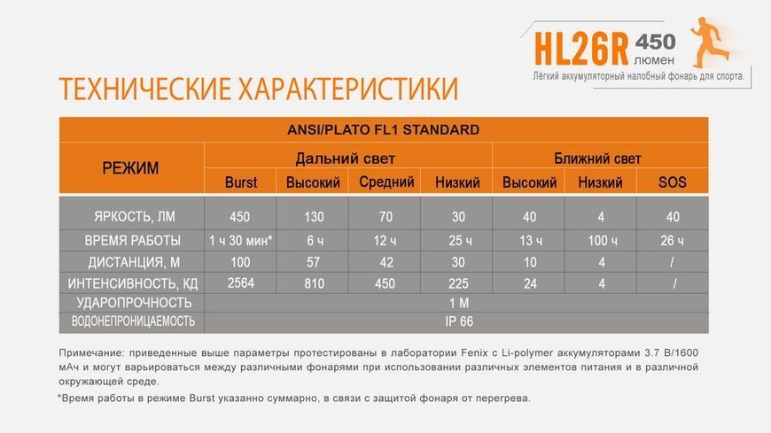 Ліхтар налобний Fenix HL26R чорний HL26Rbk фото