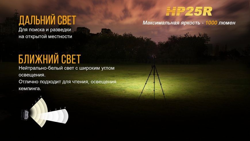 Ліхтар налобний Fenix HP25R HP25R фото