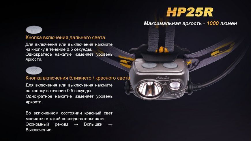 Ліхтар налобний Fenix HP25R HP25R фото