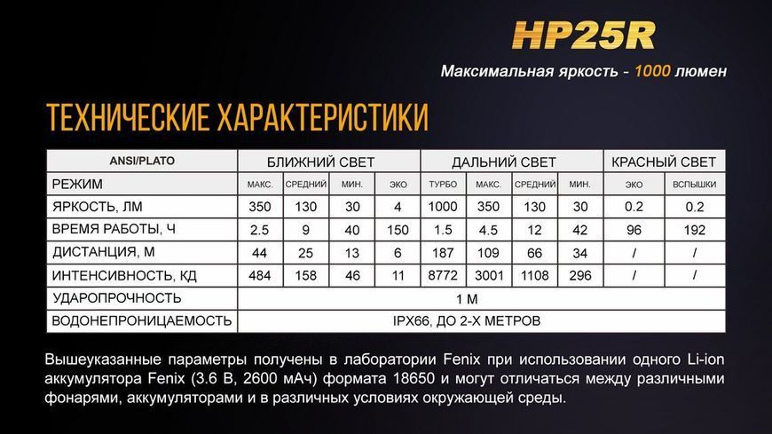 Ліхтар налобний Fenix HP25R HP25R фото