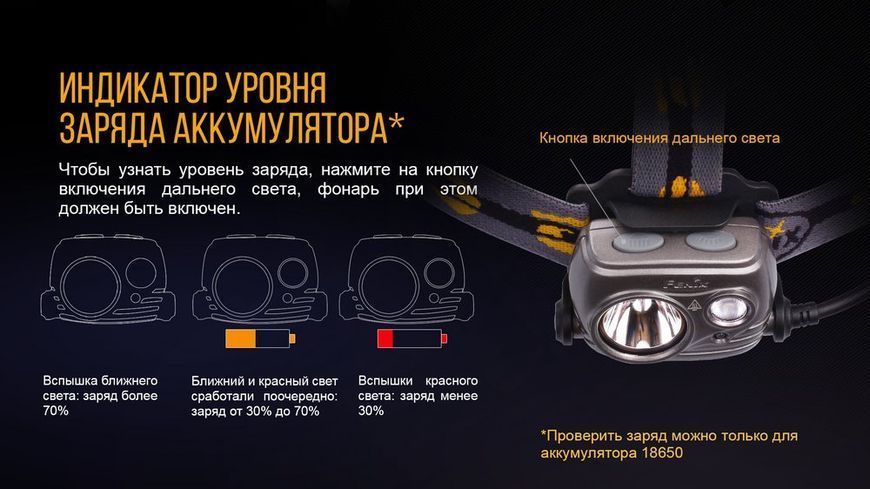 Ліхтар налобний Fenix HP25R HP25R фото