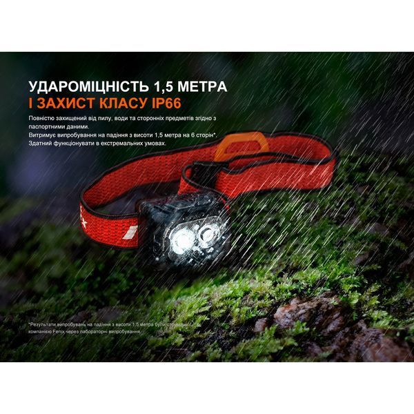 Ліхтар налобний Fenix HL18R-T V2.0 білий HL18RT20W фото