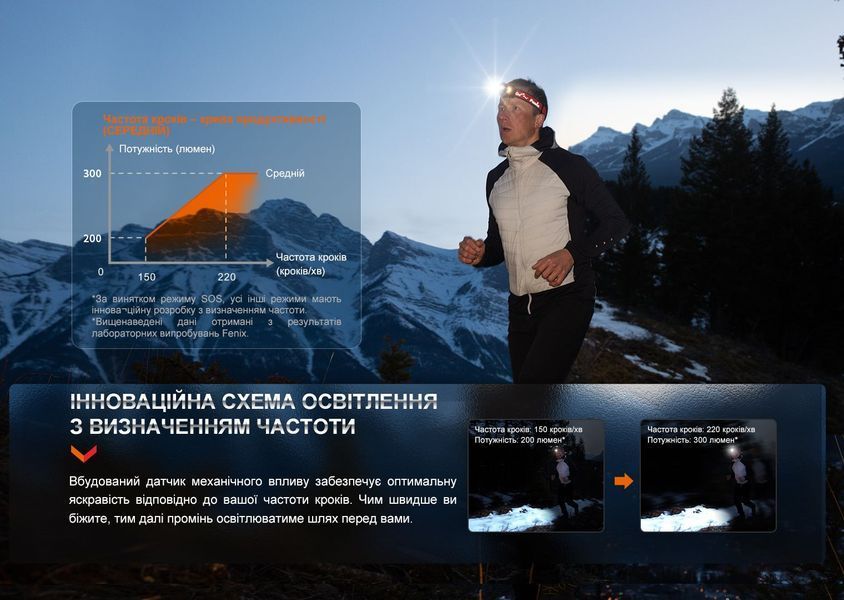 Ліхтар налобний Fenix HL32R-T червоний HL32R-TR фото