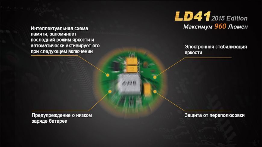 Ліхтар ручний Fenix LD41 XM-L2 U2 2015 LD41U22015 фото