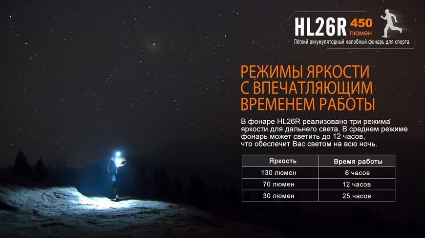 Ліхтар налобний Fenix HL26R блакитний HL26Rbl фото