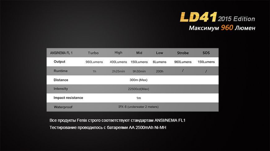 Ліхтар ручний Fenix LD41 XM-L2 U2 2015 LD41U22015 фото