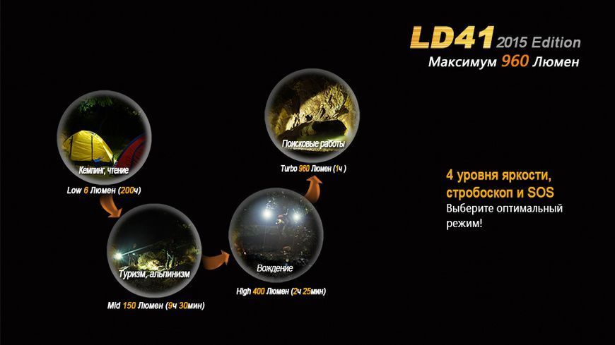 Ліхтар ручний Fenix LD41 XM-L2 U2 2015 LD41U22015 фото